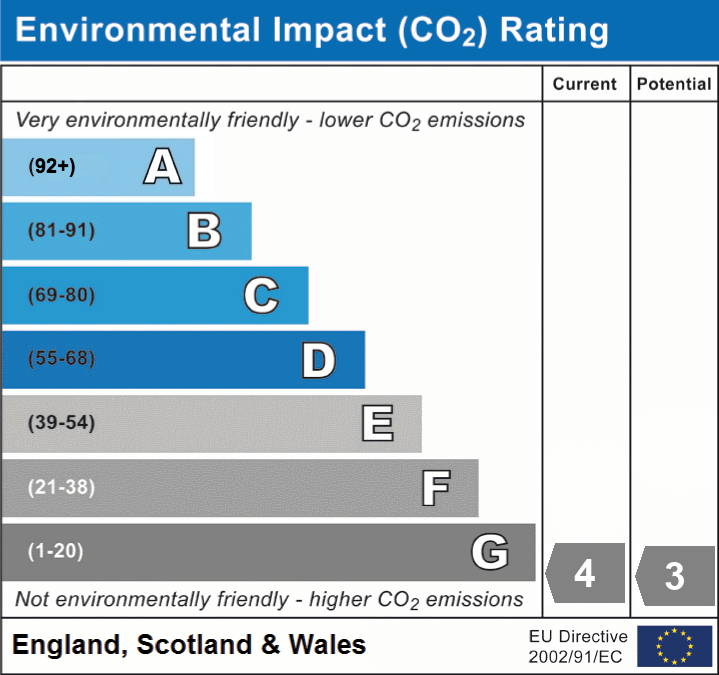 3 bed semi-detached house for sale in Hyde Road, South Croydon, CR2 - Property EPC