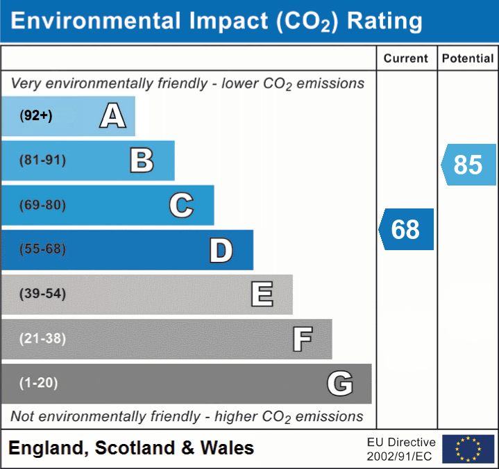 3 bed semi-detached house for sale in Bruce Drive, South Croydon, CR2 - Property EPC