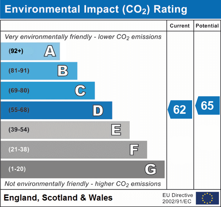 2 bed apartment for sale in Linen Street, Knights Court Linen Street, CV34 - Property EPC