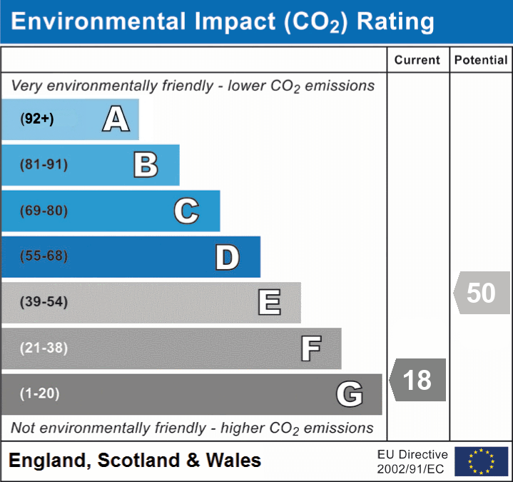4 bed detached house for sale in Flistridge Road, Upper Minety, SN16 - Property EPC