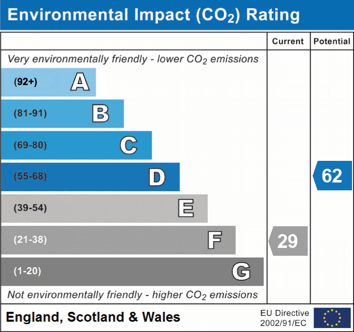 8 bed detached house for sale in Carpenter Road, Birmingham, B15 - Property EPC