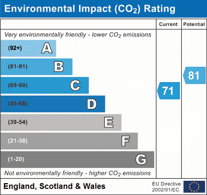 4 bed house for sale in 1 The Butts, Worcester, WR1 - Property EPC