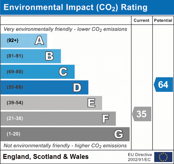 3 bed detached bungalow for sale in Goodiers Lane, Twyning, GL20 - Property EPC