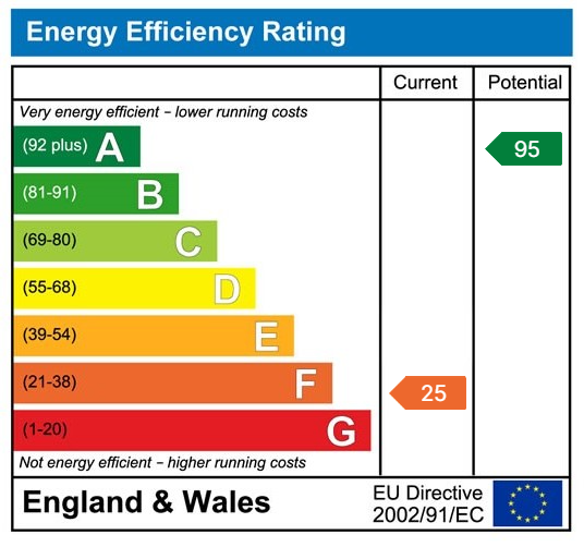 3 bed detached house to rent, Insch - Property EPC