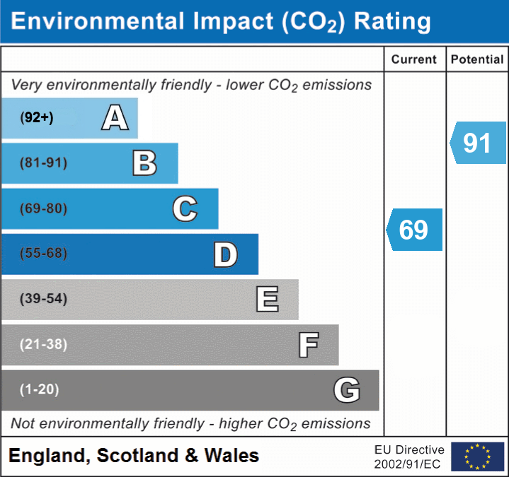 2 bed mid-terraced house for sale in Dawlish Road, Leyton, E10 - Property EPC