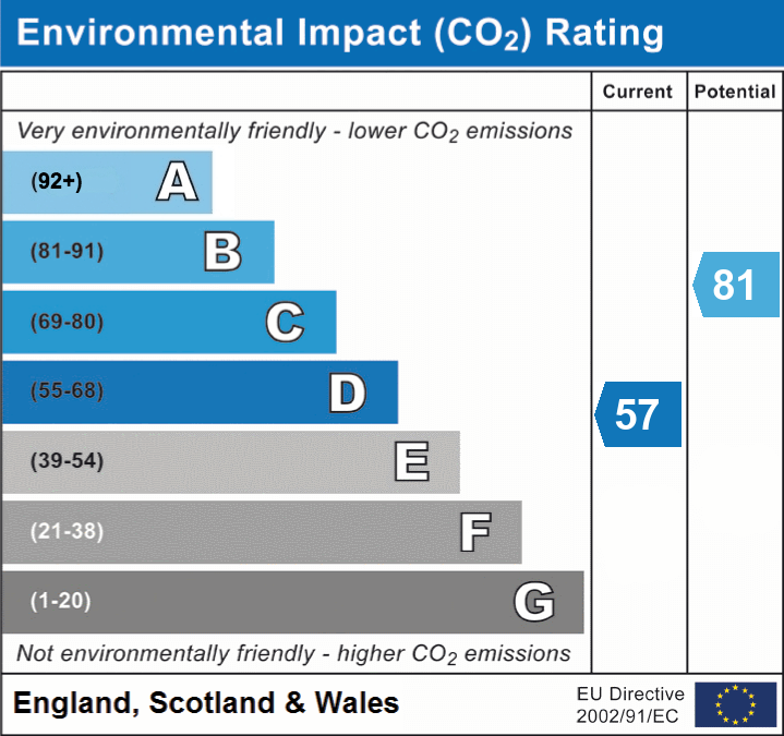 3 bed detached bungalow for sale in Spring Grove Road, Hounslow, TW3 - Property EPC