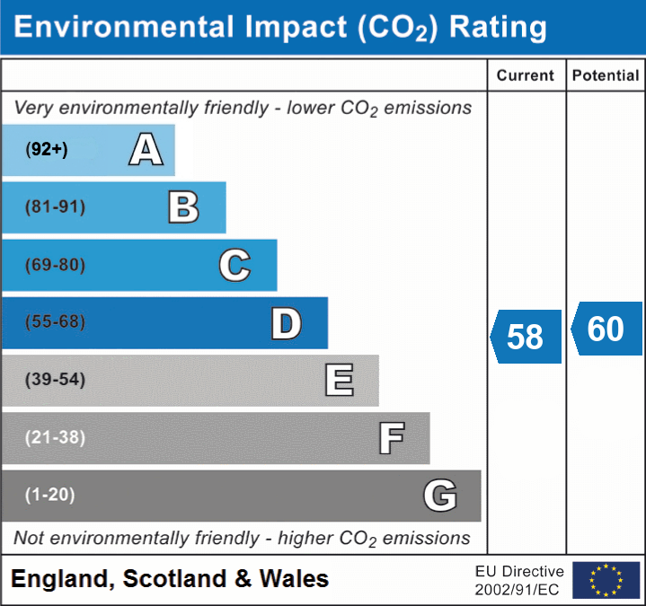 3 bed flat for sale in Kings Close, Russell Court, E10 - Property EPC