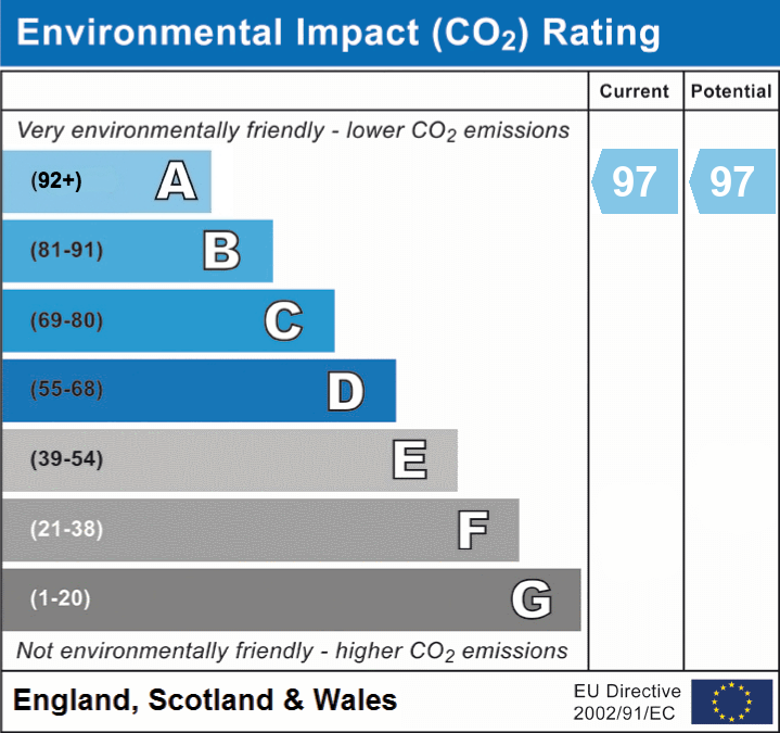 2 bed flat for sale in Glyn Court, Oliver Road, Leyton, E10 - Property EPC