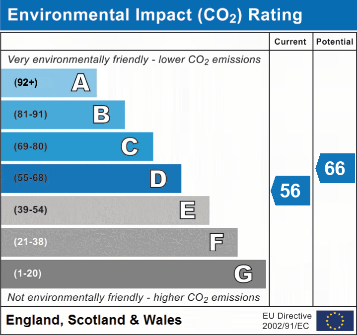 5 bed character property for sale in Church Street, Winterbourne Stoke, SP3 - Property EPC