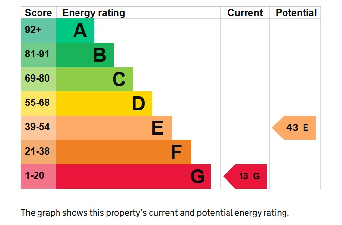 1 bed to rent in Market Square, Crewkerne - Property EPC