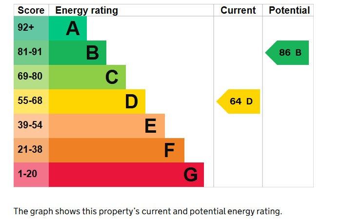 2 bed house to rent in Highfield Terrace, Bower Hinton - Property EPC