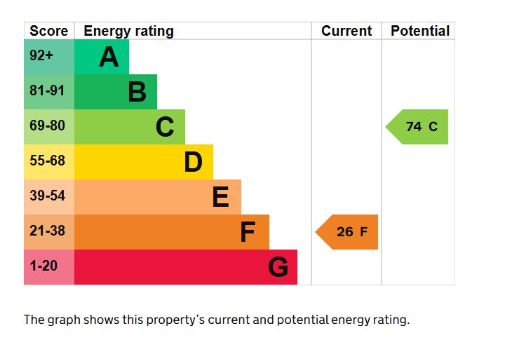 3 bed cottage for sale, Stembridge - Property EPC