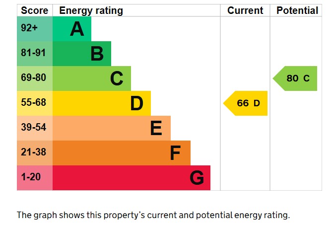 3 bed house for sale in Merriott Road, Hinton St. George - Property EPC