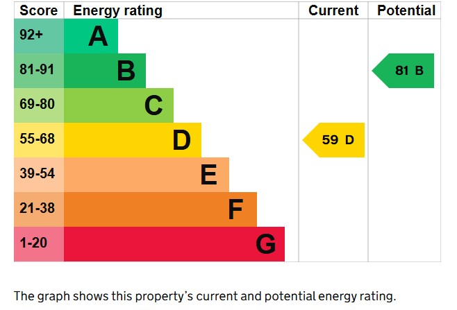 3 bed house for sale in Sherborne Road, Yeovil - Property EPC