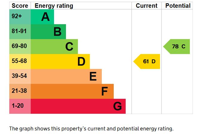 3 bed bungalow for sale in St. Osmund Close, Yetminster - Property EPC