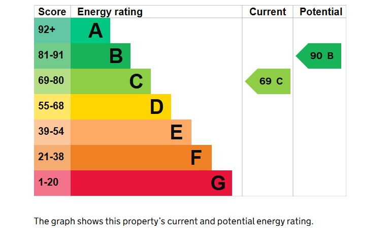 2 bed house for sale in Summerhouse View, Yeovil - Property EPC