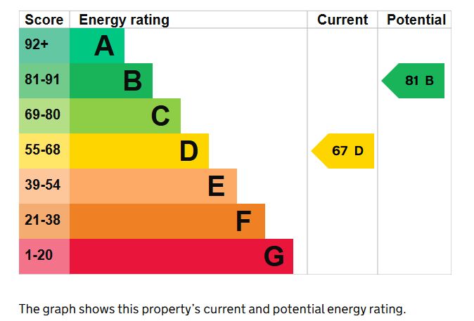 3 bed bungalow for sale in Hawthorn Hill, East Lambrook - Property EPC