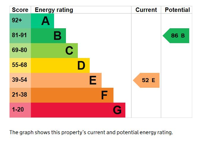 1 bed bungalow to rent in Summer Shard, South Petherton - Property EPC