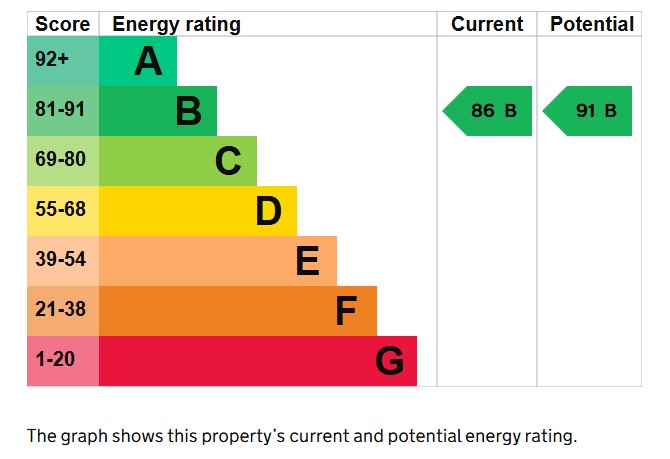 2 bed bungalow for sale in Whitehall, South Petherton - Property EPC