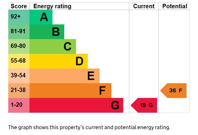 4 bed bungalow for sale in Nash Lane, Yeovil - Property EPC