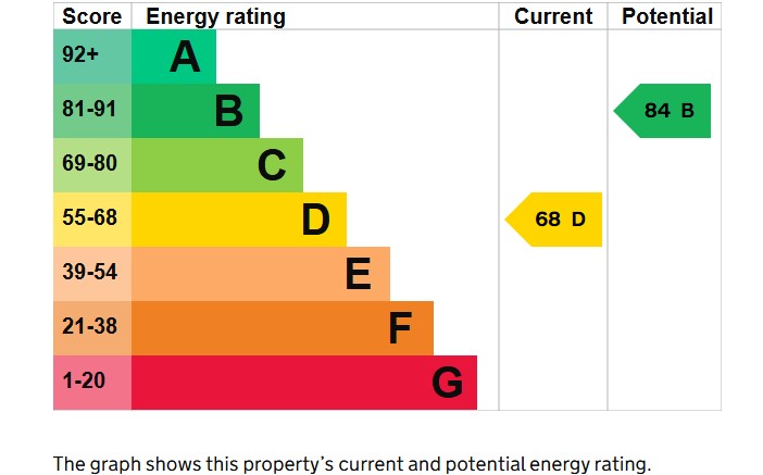 3 bed house for sale in Church Street, Shepton Beauchamp - Property EPC