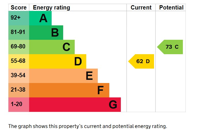 3 bed house for sale in Lightgate Road, South Petherton - Property EPC