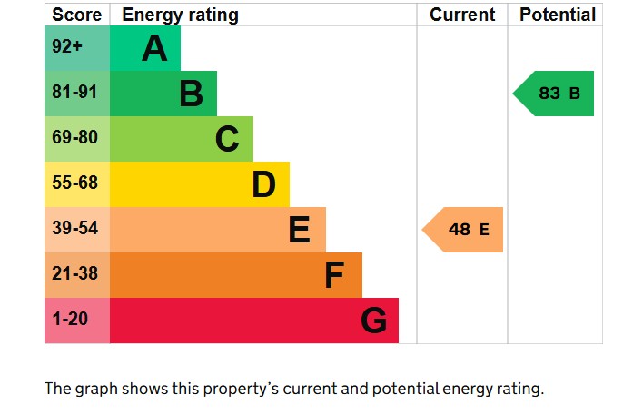 3 bed house for sale in Claycastle, Crewkerne - Property EPC