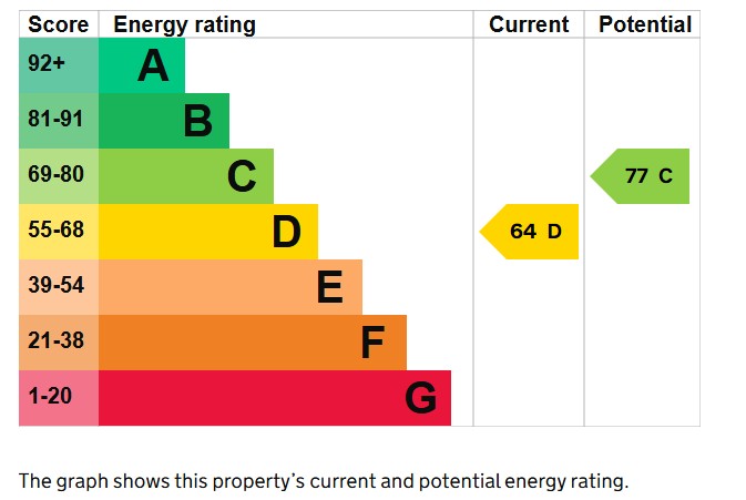 1 bed for sale in Hoopers Lane, Yeovil - Property EPC