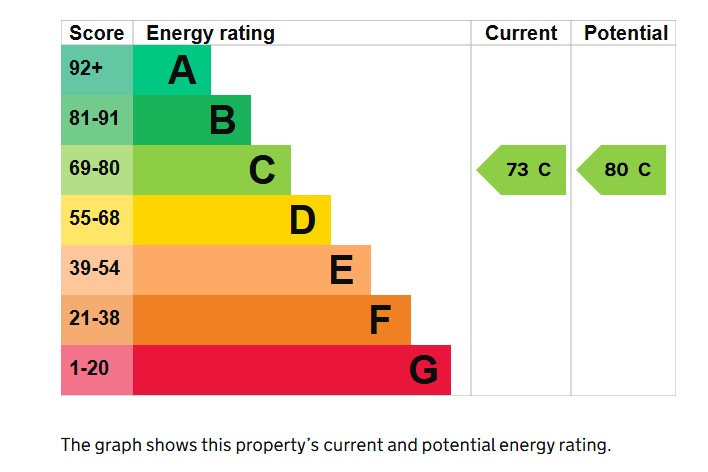1 bed bungalow for sale in Summer Shard, South Petherton - Property EPC