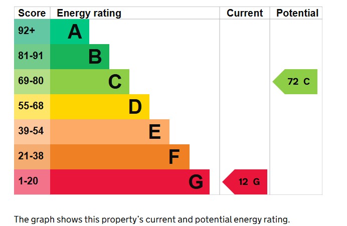 4 bed house for sale in North Street, Stoke-Sub-Hamdon - Property EPC