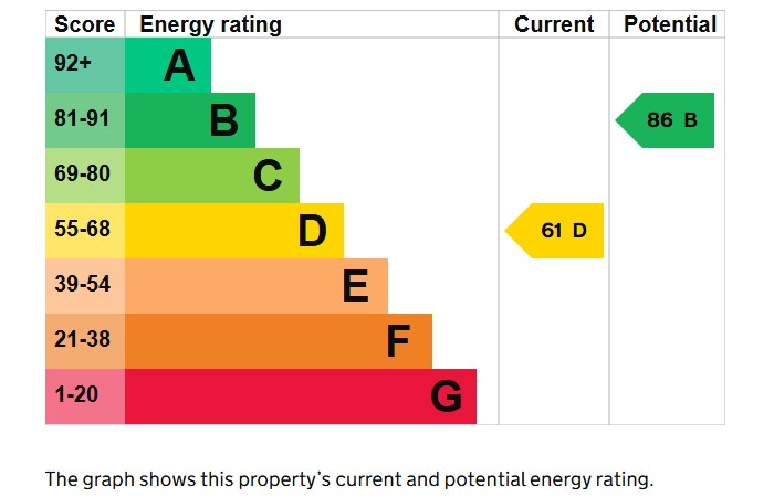 3 bed house for sale in Langlands, Stoke sub Hamdon - Property EPC