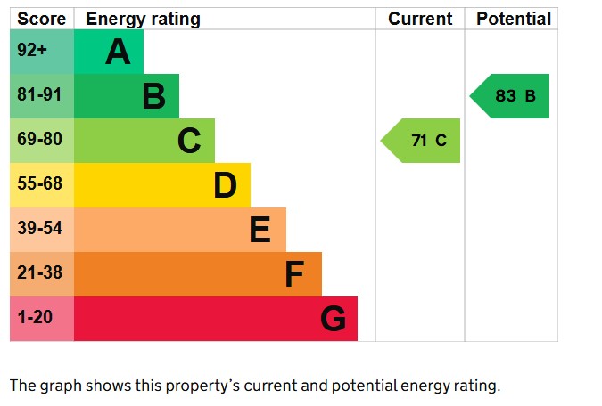 2 bed cottage for sale in Palmer Street, South Petherton - Property EPC