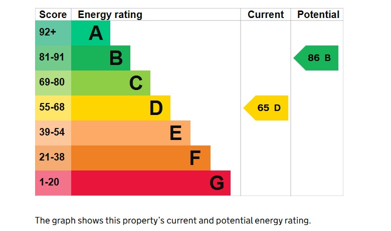 2 bed house to rent in Coat Road, Martock - Property EPC