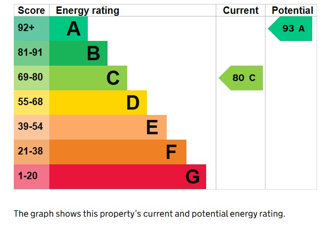 2 bed to rent in Great Mead, Yeovil - Property EPC