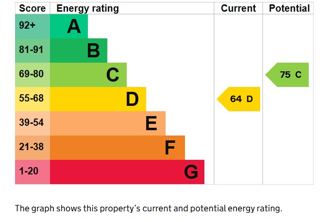 3 bed house to rent in Huish, Yeovil - Property EPC