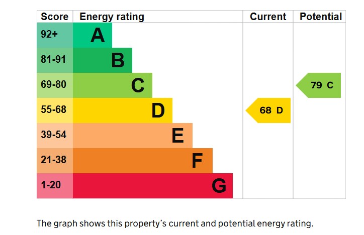 4 bed house for sale in North Street, Stoke sub Hamdon - Property EPC
