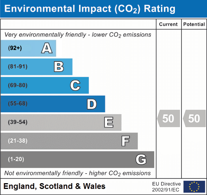 1 bed flat for sale in Bridge Street, Pershore - Property EPC