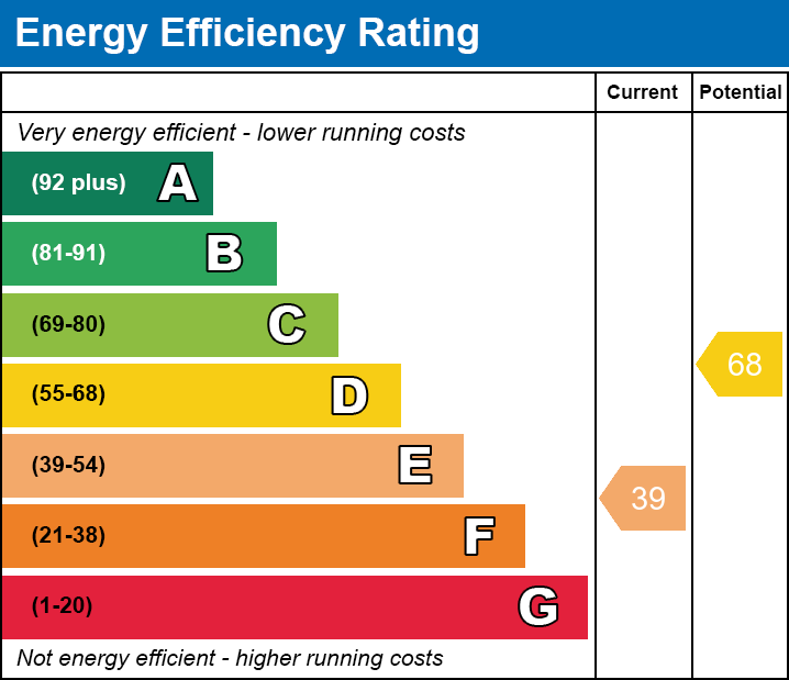 2 bed maisonette for sale in The Street, Manuden, Bishop's Stortford, Hertfordshire - Property EPC