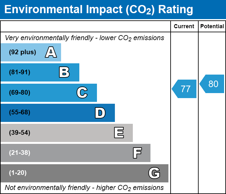 2 bed apartment for sale in Knights Row, Waytemore Road, Bishop's Stortford, Hertfordshire - Property EPC