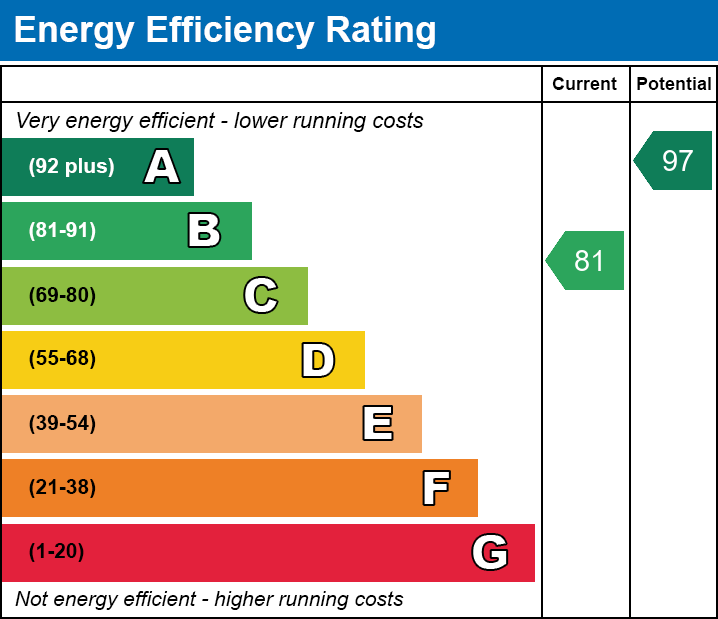 2 bed semi-detached house for sale in Stephenson Drive, Bishop's Stortford, Hertfordshire - Property EPC