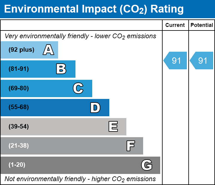 2 bed terraced house to rent in Boultwood Way, Bishop's Stortford, Hertfordshire - Property EPC