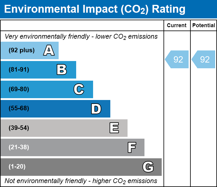 2 bed end of terrace house to rent in Boultwood Way, Bishop's Stortford, Hertfordshire - Property EPC
