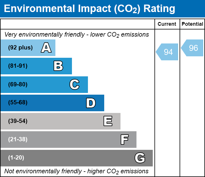 2 bed terraced house for sale in Davey Road, Bishop's Stortford, Hertfordshire - Property EPC