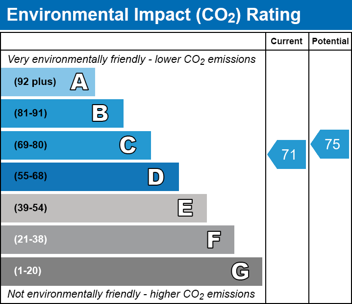 1 bed maisonette for sale in Goodwin Stile, Bishop's Stortford, Hertfordshire - Property EPC