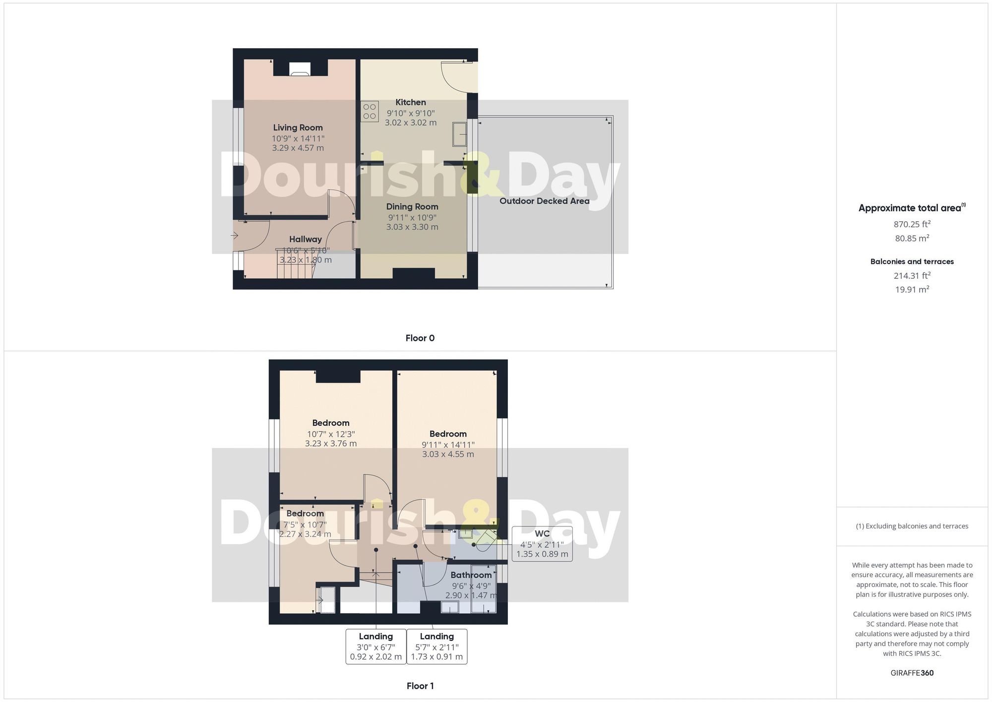3 bed mid-terraced house for sale in Hatherton Street, Stafford, ST16 - Property floorplan