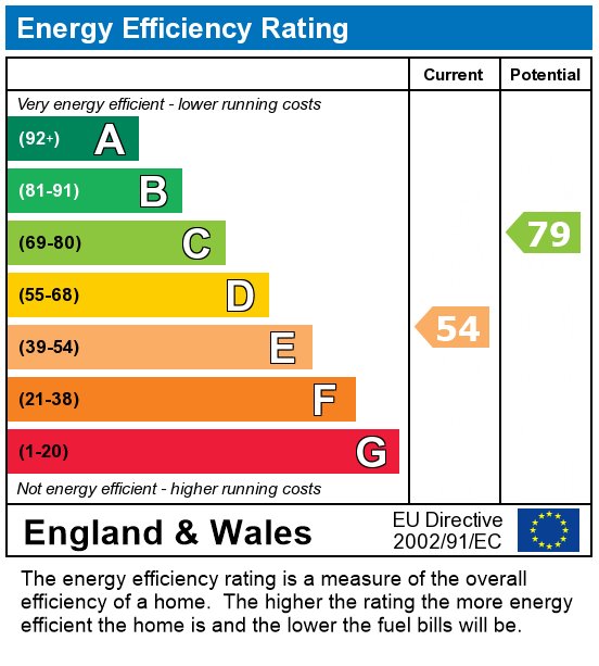 2 bed terraced house to rent in Blenheim Street, Hull - Property EPC