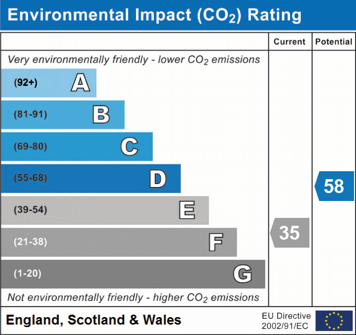 1 bed apartment for sale in Douglas Martin Road, Chichester, PO19 - Property EPC