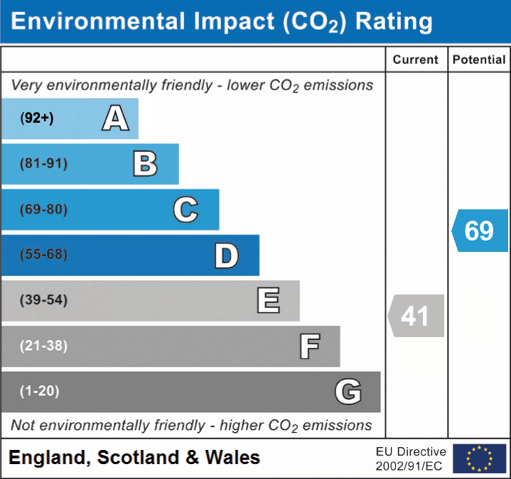 1 bed flat for sale in Manor Way, Elmer, PO22 - Property EPC
