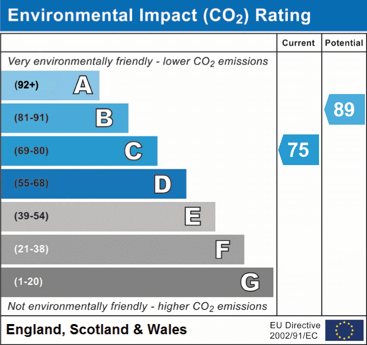 3 bed end of terrace house for sale in Meadow Close, Lavant, PO18 - Property EPC