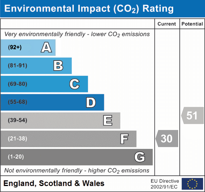 1 bed flat for sale in Petworth Court, Felpham Road, Felpham, PO22 7PQ - Property EPC